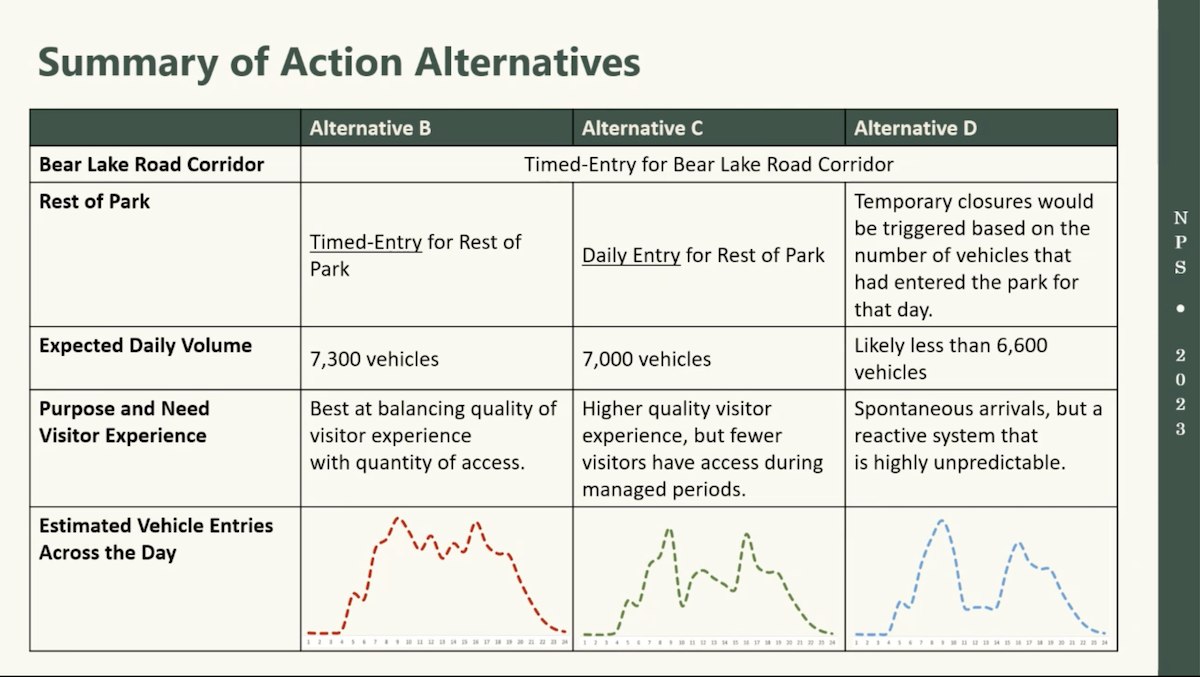 All Categories - Rocky Mountain Day Hikes